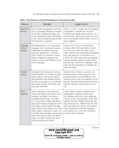 Mind / Pervasive developmental disorders / Neurological disorders / Autism spectrum / Developmental neuroscience / Developmental psychology / Social Thinking / Cognition / Autism / Psychiatry / Abnormal psychology