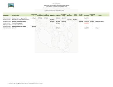 San Juan County Department of Community Development and Planning LONG RANGE PLANNING PROJECT TRACKING (The most current or recent date of activity appears on this sheet for any stated event.)  S