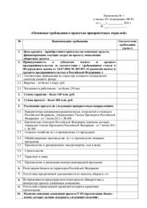 Приложение № 3 к письму АО «Корпорация «МСП» от «____» ___________ 2016 г. № _________________  «Основные требования к проектам приоритетн