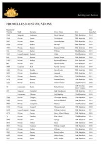 Serving our Nation  FROMELLES IDENTIFICATIONS Regimental Number