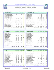 iRB SEVENS WORLD SERIES IX - LONDON[removed]SQUAD LISTS WITH CAREER TOTALS