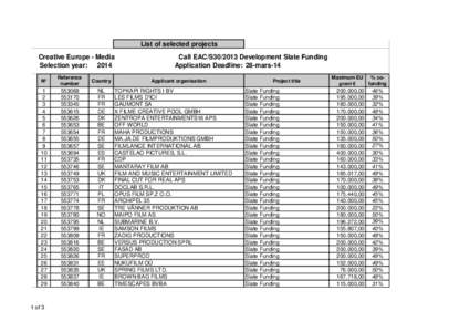 List of selected projects Creative Europe - Media Selection year: 2014 N°  Reference