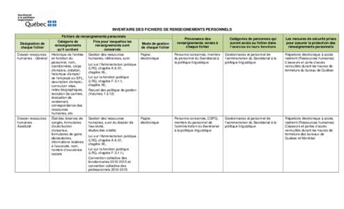 INVENTAIRE DES FICHIERS DE RENSEIGNEMENTS PERSONNELS Fichiers de renseignements personnels Désignation de chaque fichier Dossier ressources humaines - Général