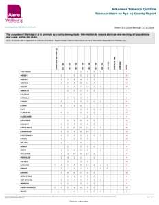 Arkansas Tobacco Quitline Tobacco Users by Age by County Report Print Date/Time[removed]:16:43 AM  From[removed]through[removed]