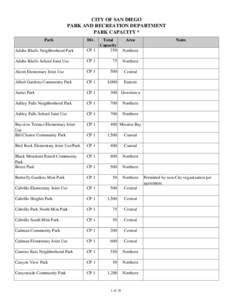 CITY OF SAN DIEGO PARK AND RECREATION DEPARTMENT PARK CAPACITY * Park  Div.