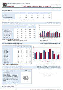 Dossier local - Commune - Chavannes-sur-Reyssouze