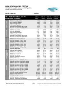 FULL DEMOGRAPHIC PROFILE[removed]Census, 2009 Estimates & 2014 Projections Calculated using Proportional Block Groups 5.00 min drivetime