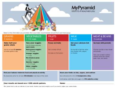 Based on the information you provided, this is your daily recommended amount from each food group.  GRAINS VEGETABLES