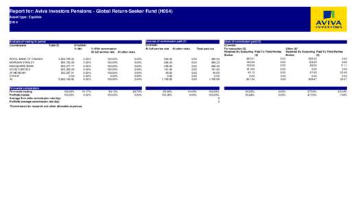 Report for: Aviva Investors Pensions - Global Return-Seeker Fund (H054) Asset type: Equities 2H14 Analysis of trading in period Counterparty