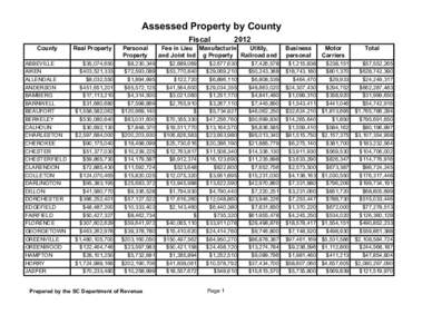 Assessed Property by County Fiscal County ABBEVILLE AIKEN ALLENDALE