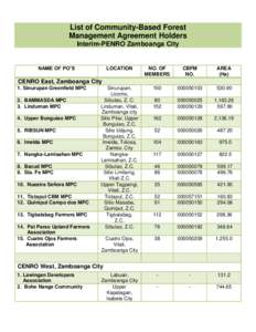 List of Community-Based Forest Management Agreement Holders Interim-PENRO Zamboanga City NAME OF PO’S