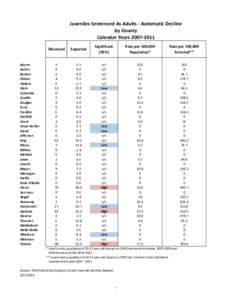 Juveniles Sentenced As Adults - Automatic Decline by County Calendar Years[removed]Adams Asotin