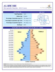 AL RITCHIE Demographic Snapshot[removed]Census QUICK FACTS KEY MAP