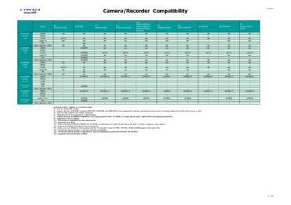 Camera/Recorder　Compatibility Function  WJ-NV300