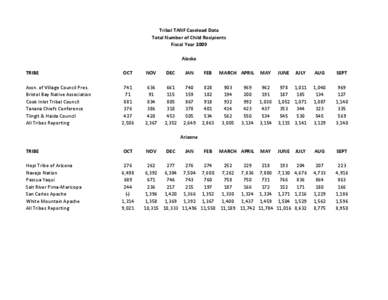 Tribal TANF Caseload Data Total Number of Child Recipients Fiscal Year 2009 Alaska TRIBE