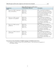 FBLA Principles and Procedures alignment with Common Core Standards  Competency: Tasks 1. Written test of FBLA organization,