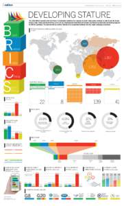 Foreign relations of Brazil / Political geography / G20 nations / Member states of the United Nations / BRICS / BRIC / G8 / G-20 major economies / Gross domestic product / International relations / Politics / Foreign relations of India