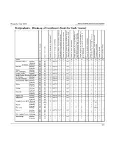 Break-up of Enrollment (Seat for Each Course) Postgraduate  Prospectus Year 2013 Seats for nominees from Northern Areas (Gilgat, Baltistan) Balochistan and FATA.