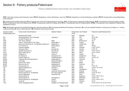 Section 8 - Fishery products/Fiskerivarer Fishery establishments/Virksomheter som håndterer fiskerivarer FFPP: Fresh fishery products plant/Fiskerivarer mottak, FFPP-S: Slaughtering of marine fish/Slakting av marin fisk