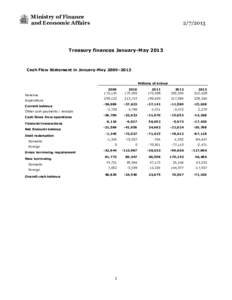 Ministry of Finance and Economic Affairs[removed]Treasury finances January-May 2013