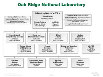 Oak Ridge National Laboratory Laboratory Director’s Office Institutional Planning, Shaun Gleason, Director Laboratory Director