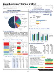 Balsz Elementary School District Maricopa County Efficiency peer groups 8 and T-2, Achievement peer group 15 Legislative district(s): 24 and 27  District size, location: