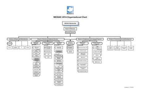 Visio-Org Chart Oct 2014.vsd