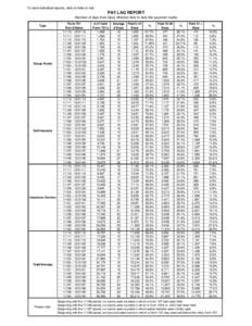 To view individual reports, click on links in red.  PAY LAG REPORT (Number of days from injury effective date to date first payment made) Type