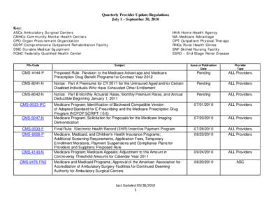 Quarterly Provider Update-Regulations July 1 – September 30, 2010 Key: ASCs-Ambulatory Surgical Centers CMHCs-Community Mental Health Centers OPO-Organ Procurement Organization