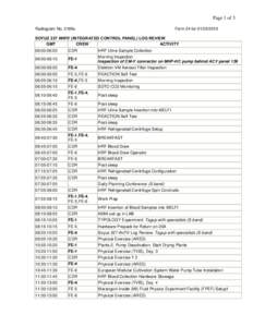 Page 1 of 3 Radiogram No. 2189u Form 24 for[removed]SOYUZ 227 ИНПУ (INTEGRATED CONTROL PANEL) LOG REVIEW