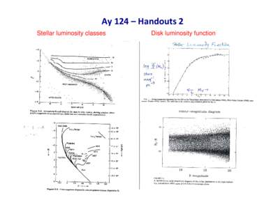 Ay 124 – Handouts 2 Stellar luminosity classes Disk luminosity function  Malmquist Bias in Magnitude Limited Samples