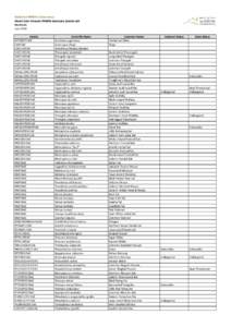 Mount Zero-Taravale_SpeciesList_June2014.xlsx