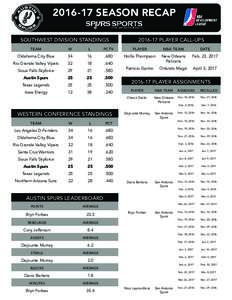 SEASON RECAP SOUTHWEST DIVISION STANDINGSPLAYER CALL-UPS  team