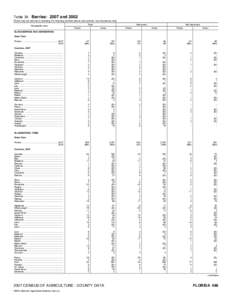 2007 Census of Agriculture Minnesota[removed]