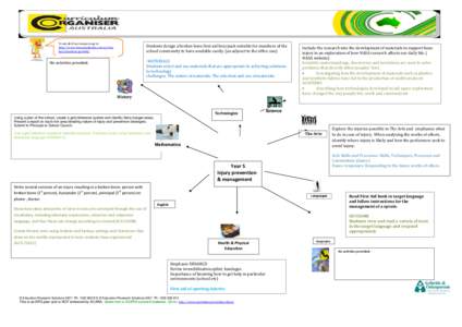 To see all of our resources go to http://www.bonesandjoints.com.au/teac hers/teachers-growth/ Students design a broken bone first aid box/pack suitable for members of the school community to have available easily. (an ad