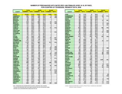 NUMBER OF PREGNANCIES WITH RATES PER 1,000 FEMALES AGED 10-19, BY RACE, FOR COUNTIES OF TENNESSEE, RESIDENT DATA, 2009 COUNTY STATE ANDERSON BEDFORD