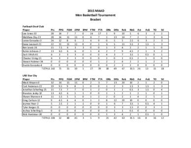 2015 MAAD Men Basketball Tournament Bracket Faribault Deaf Club Player Lee Jones-10