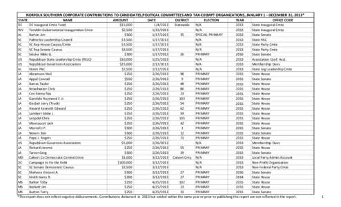 NORFOLK SOUTHERN CORPORATE CONTRIBUTIONS TO CANDIDATES,POLITICAL COMMITTEES AND TAX‐EXEMPT ORGANIZATIONS, JANUARY 1 ‐ DECEMBER 31, 2013* STATE NAME AMOUNT DATE DISTRICT