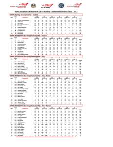 Dubai Autodrome Motorsports Club - Karting Championship Points[removed]DAMC Karting Championship - Cadets R1 23-Sep-11 PF F