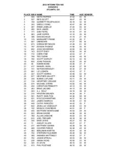 2012 INTOWN TEN 10KATLANTA, GA PLACE 1 2