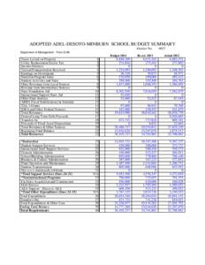 ADOPTED ADEL-DESOTO-MINBURN SCHOOL BUDGET SUMMARY District No[removed]Department of Management - Form S-AB