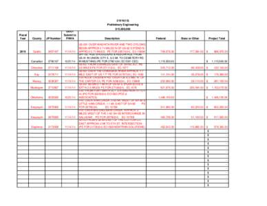 [removed]Preliminary Engineering $15,000,000 Fiscal Year