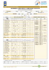 PHMS Pictorial Handball Match Statistics  IHF Official System