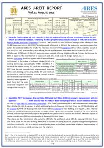 ARES J-REIT REPORT Vol.21 August 2011 ($1 = 78 Japanese Yen) TSE REIT Index (Price Return)