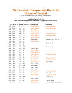 The Greatest Championship Run in the History of Football (At any level of Football – pro, college, or high school.) Massillon Tigers[removed]Nine National championships and 20 state championships in 31 seasons.