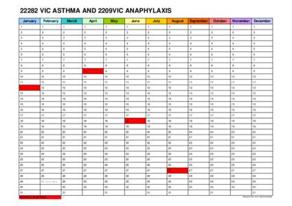 Anaphylaxis / Asthma / Medicine / Health / Rowville /  Victoria