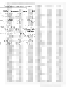 Table 1 – 2006 Net Taxable Sales and State Sales Tax County or Municipality Net Taxable Sales