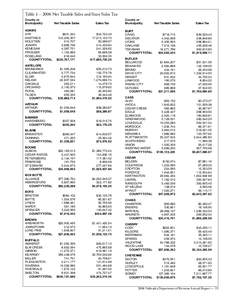 Sales taxes in the United States / Nebraska / Wyoming / United States / Government / Public economics / Nebraska locations by per capita income / National Register of Historic Places listings in Nebraska / States of the United States / Sales taxes / State taxation in the United States