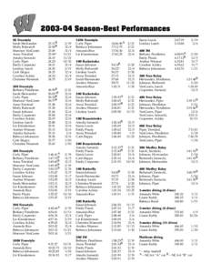 [removed]Season-Best Performances 50 Freestyle Sarah Hernandez Molly Buhrandt Shannon VanCuren Anna Trinidad