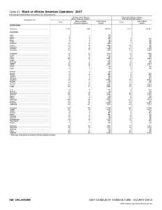 2007 Census of Agriculture Florida[removed]